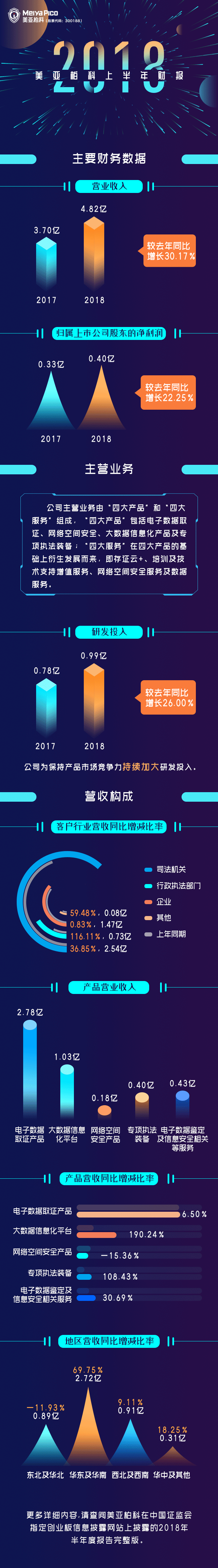 年报2.gif